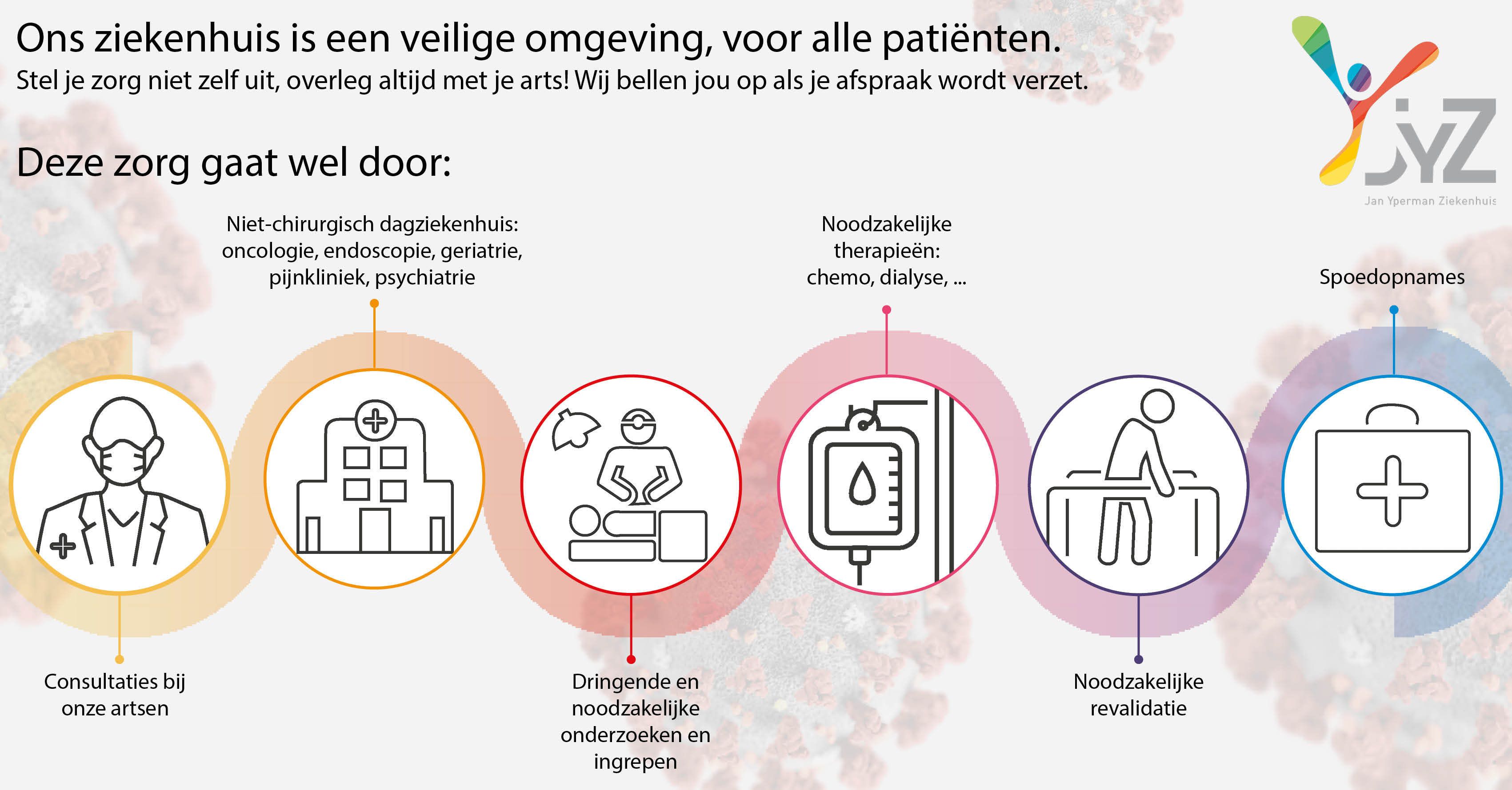 Infographic noodzakelijke zorg 2