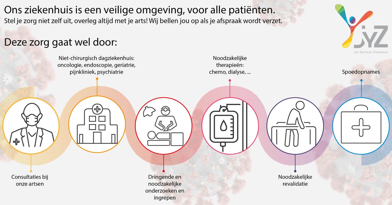 Infographic noodzakelijke zorg 2