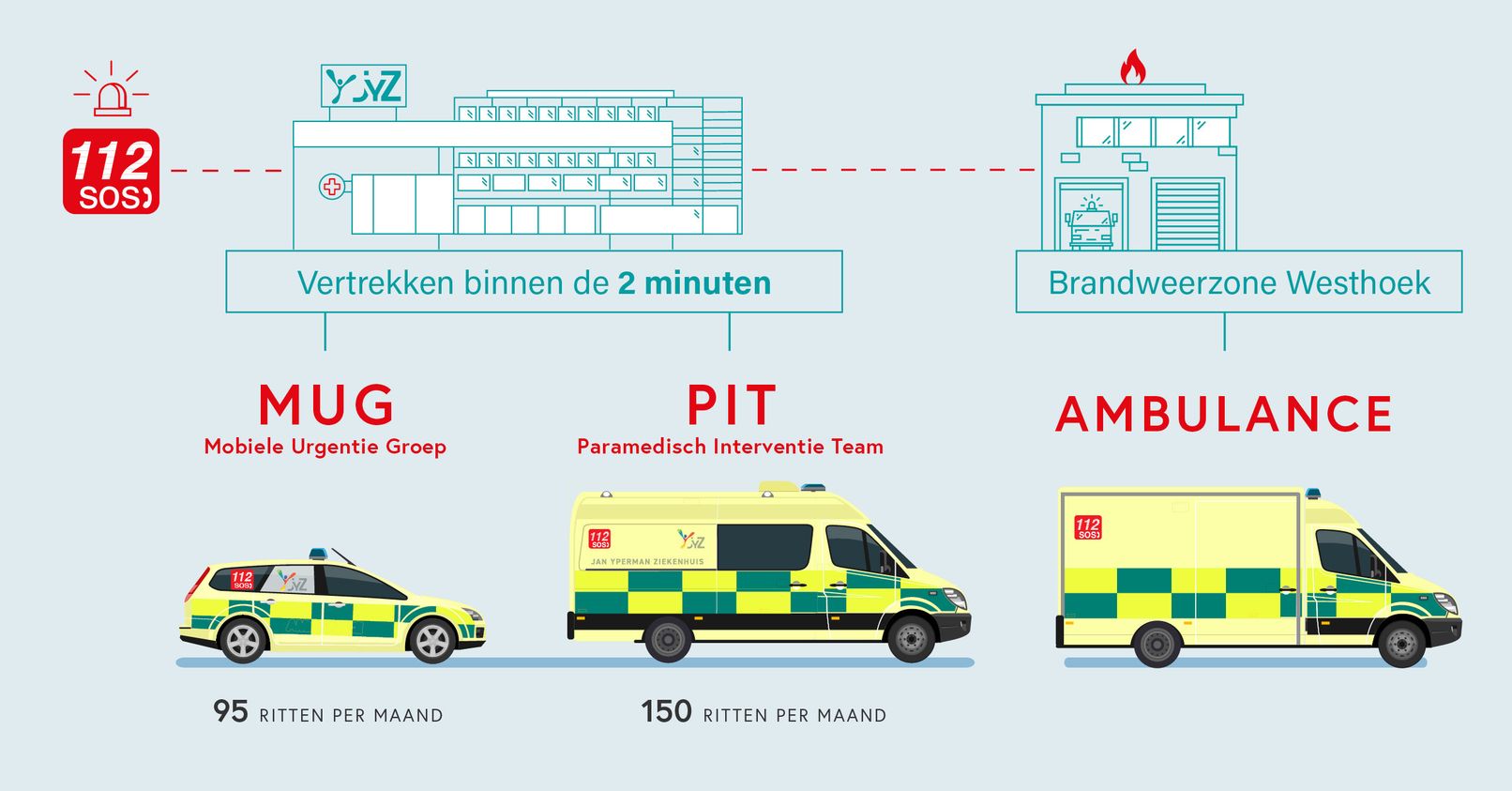 Y mail infografiek spoed socials FB LI