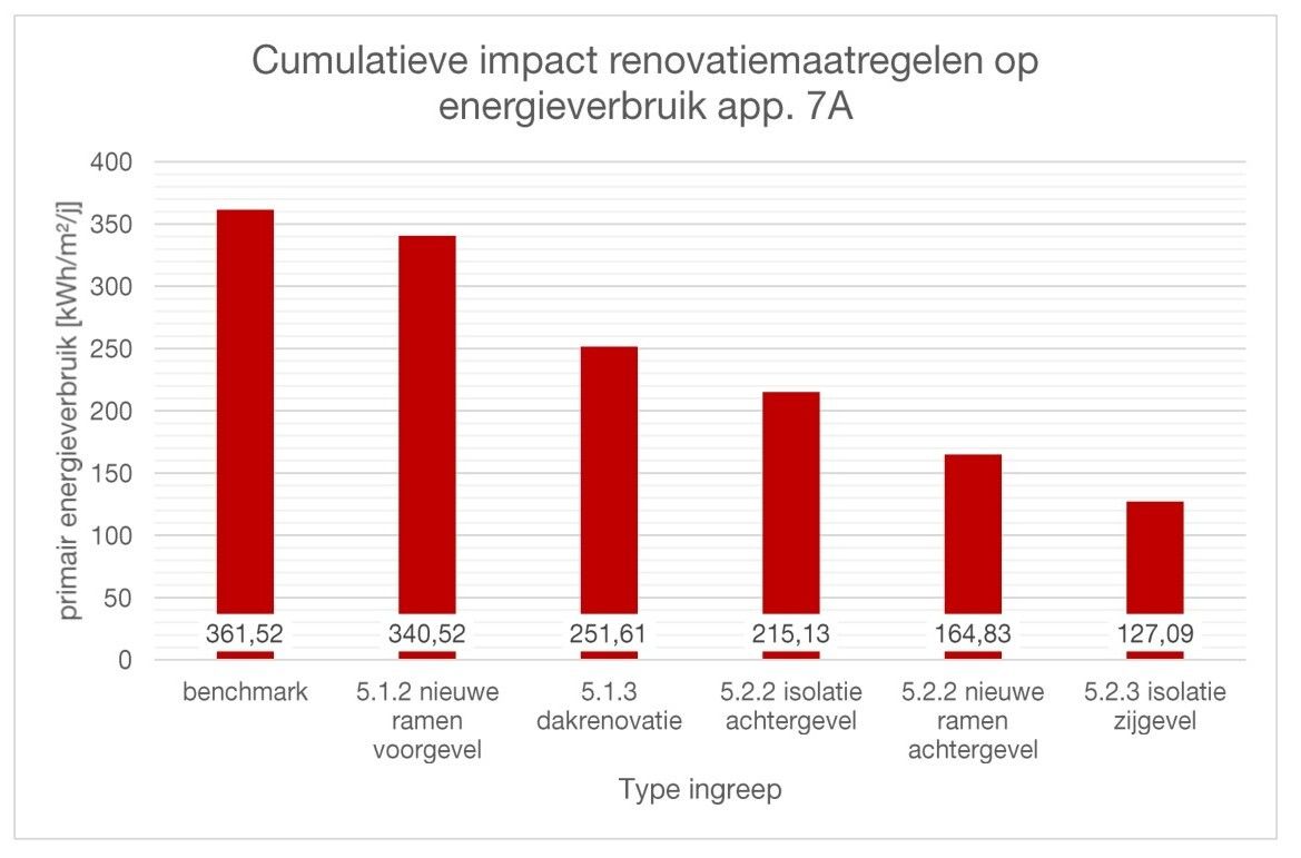08 grafiek impact energetische ingrepen