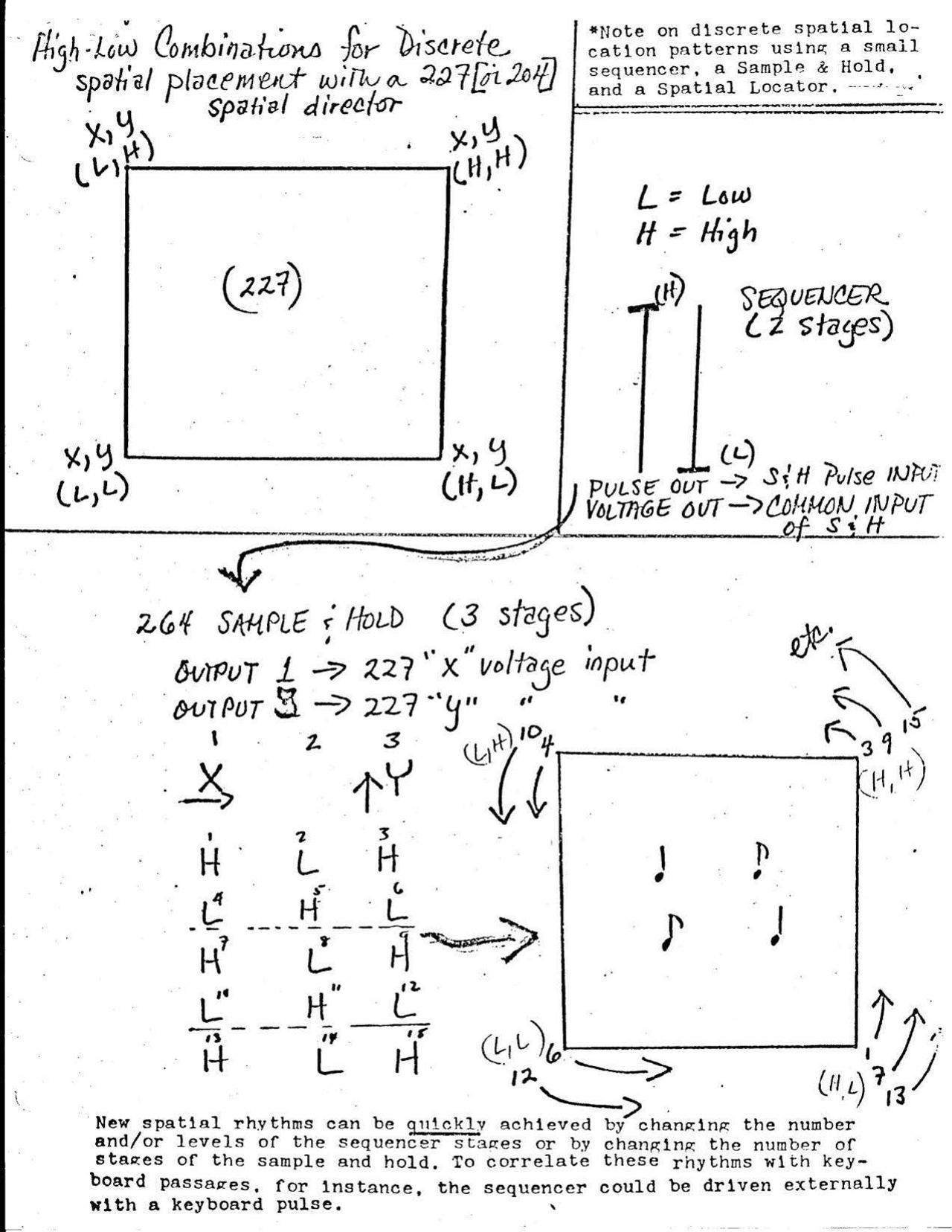 09 Diagram5 High Low Combinations Spatial Placement