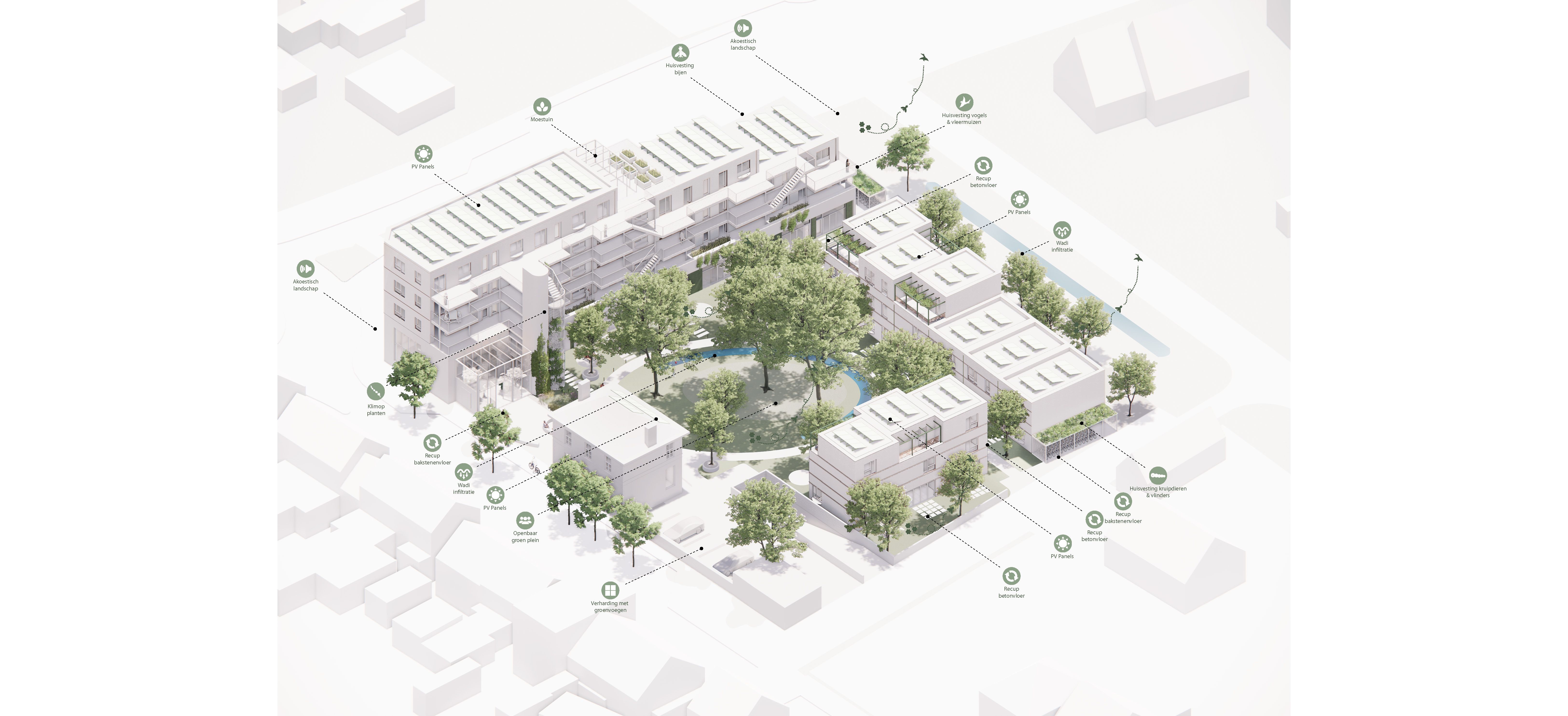 Green diagram