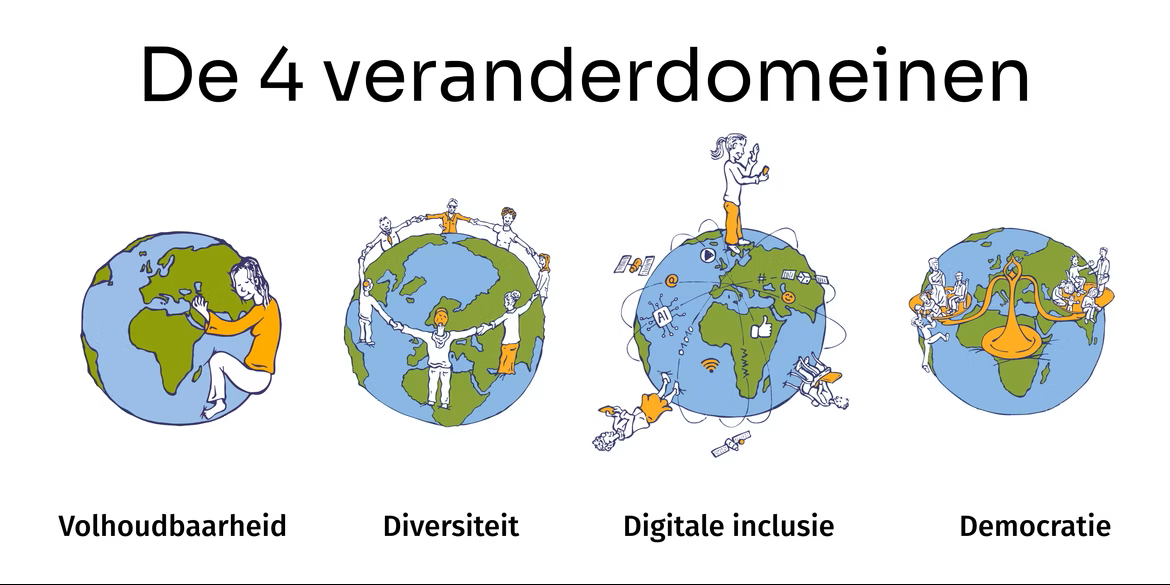 De 4 veranderdomeinen