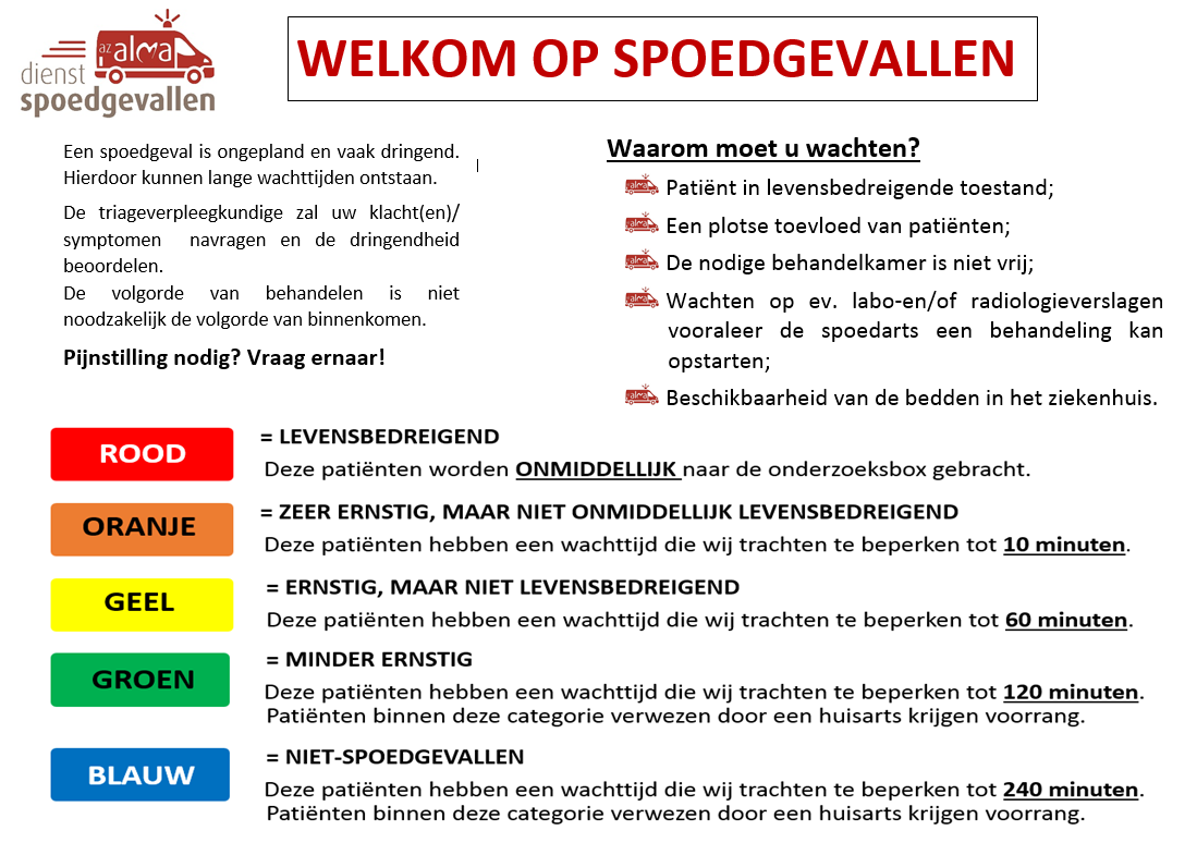 Triage op spoedgevallen