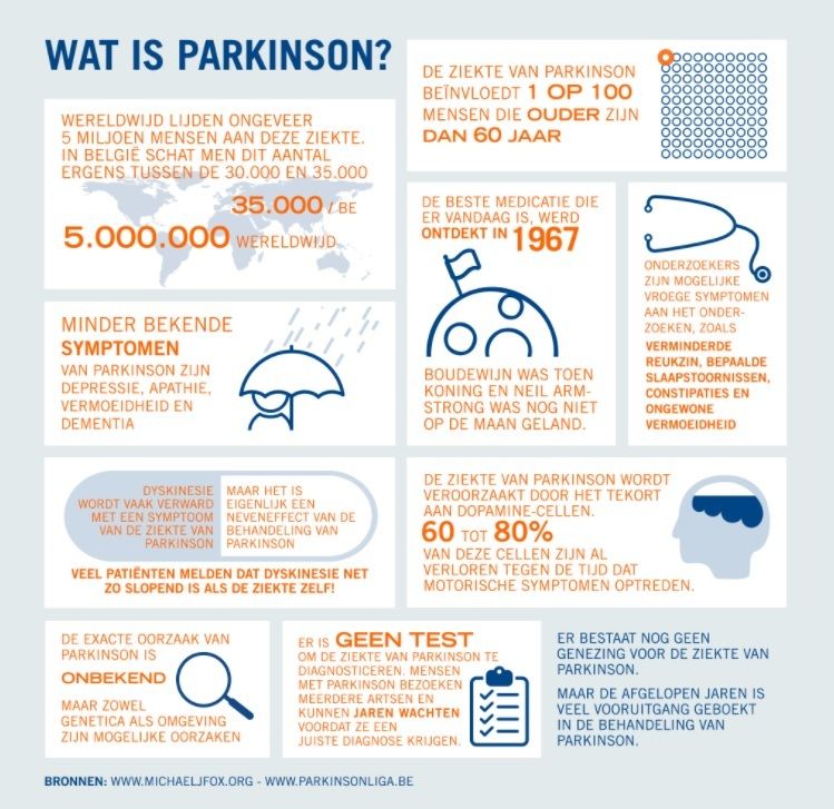 Watisparkinson