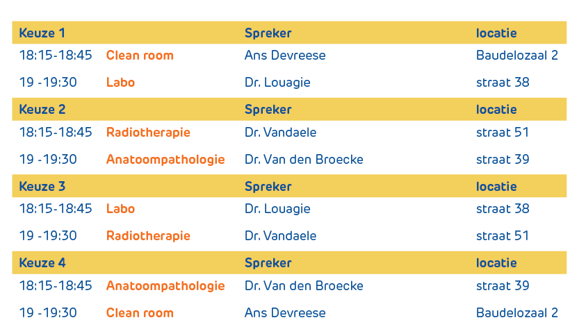 Tabel Sessies Achter de schermen