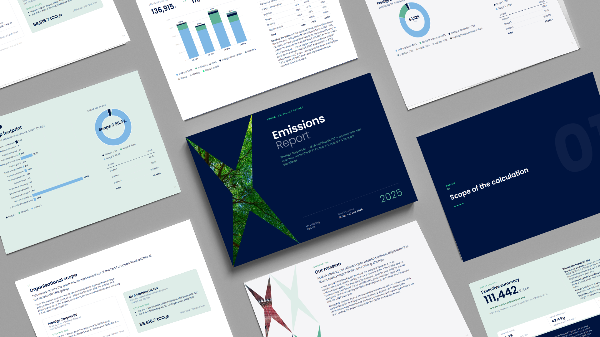Mockup emissions report 2025