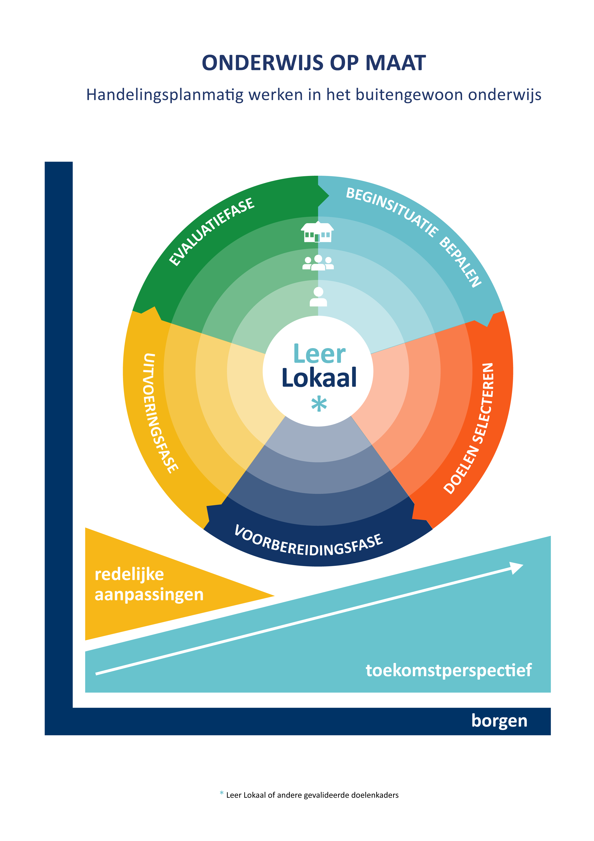 260316 Visual Onderwijs op maat Handelingsplanmatig werken in het buitengewoon onderwijs