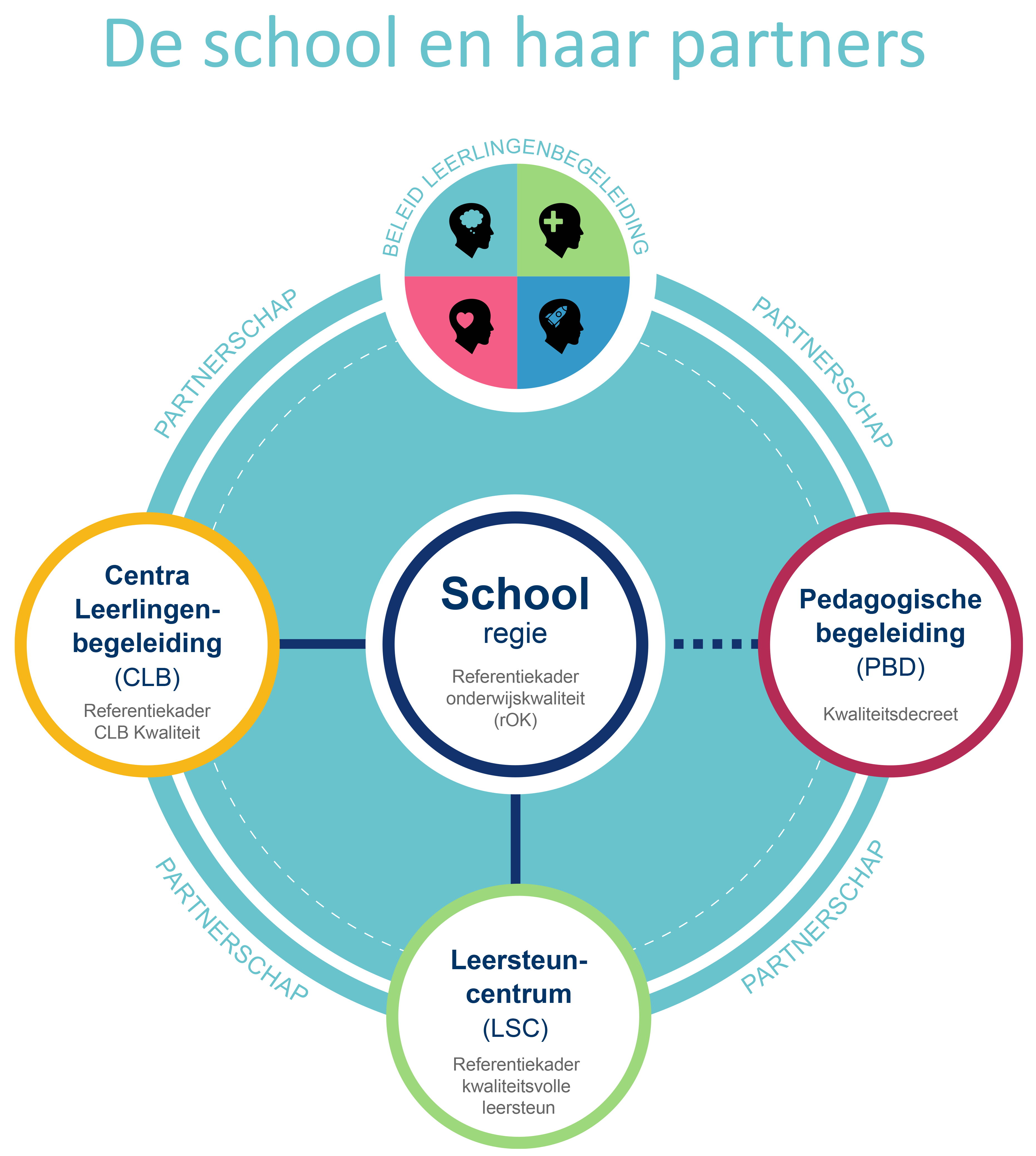 LLB Partners rad