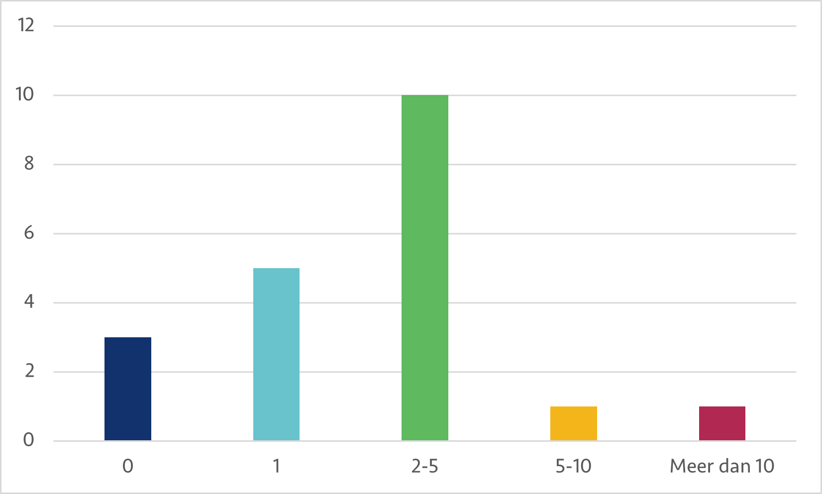 06 09 klassenraad gewijzigde attesten