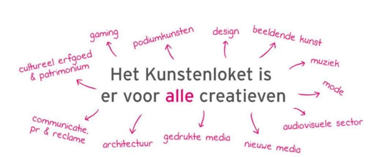 Kunstenloket organiseert gratis infosessies in Antwerpen, Brussel en Gent